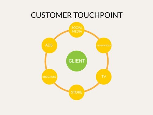 How Can You Use Online Touchpoints for Better Conversion?